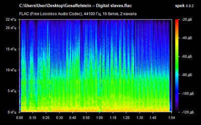 Gesaffelstein – Digital slaves - spectrogram