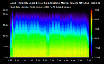 Motörhead – Killed By Death Live Madrid - spectrogram Motörhead – Killed By Death Live Madrid - spectrogram