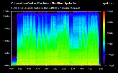 he Moor - This River Spoke - spectrogram