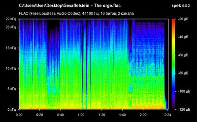 Gesaffelstein – The urge - spectrogram
