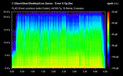 Lee Aaron - Even It Up - spectrogram