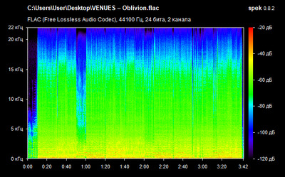 VENUES – Oblivion - spectrogram
