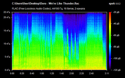 Doro - We're Like Thunder - spectrogram