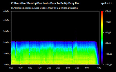 Bon Jovi – Born To Be My Baby - spectrogram