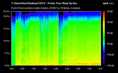 CED-V - Praise Your Blast Up - spectrogram