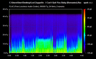 Led Zeppelin - I Can't Quit You Baby - spectrogram