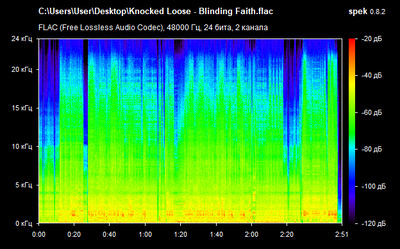 Knocked Loose - Blinding Faith - spectrogram
