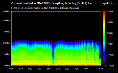 MASTIFF – Everything is Ending - spectrogram