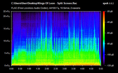 Kings Of Leon - Split Screen - spectrogram