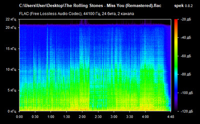The Rolling Stones - Miss You - spectrogram