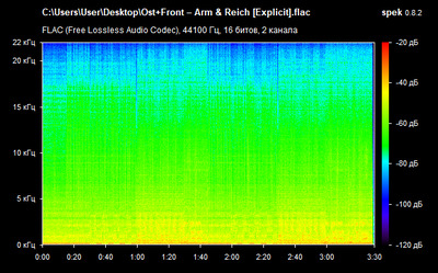 Ost+Front – Arm & Reich - spectrogram