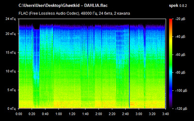 Ghøstkid – DAHLIA - spectrogram