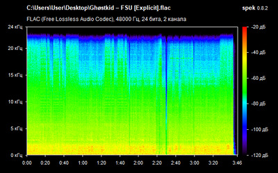 Ghøstkid – FSU - spectrogram