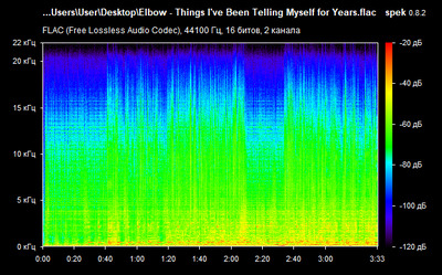 Elbow - Things I've Been Telling Myself for Years - spectrogram