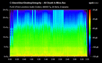 Integrity – All Death Is Mine - spectrogram