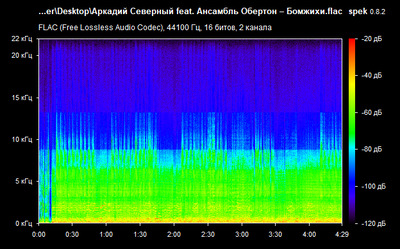 Аркадий Северный feat. Анcамбль Обертон – Бомжихи - spectrogram