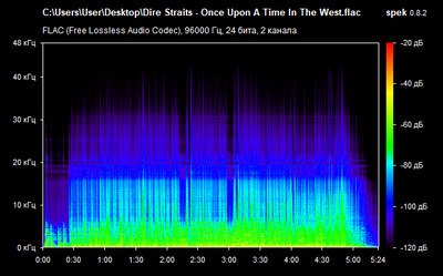 Dire Straits - Once Upon A Time In The West - spectrogram