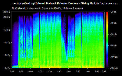 Tchami, Malaa & Kaleena Zanders – Giving Me Life - spectrogram