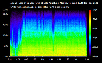 Motörhead – Ace of Spades Live - spectrogram