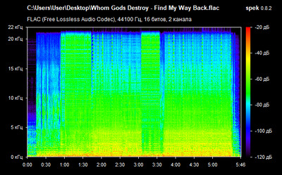 Whom Gods Destroy - Find My Way Back - spectrogram