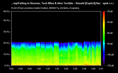 Falling In Reverse – Ronald - spectrogram