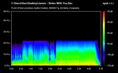 James – Better With You - spectrogram