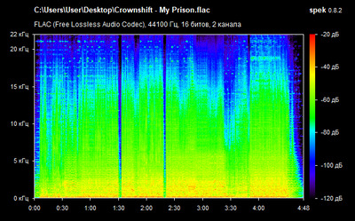 Crownshift - My Prison - spectrogram
