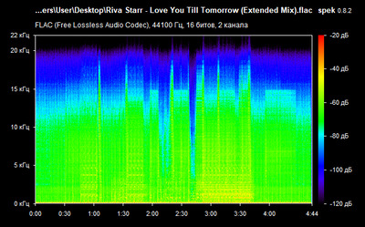 Riva Starr - Love You Till Tomorrow - spectrogram