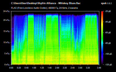 Shyfrin Alliance - Whiskey Blues - spectrogram