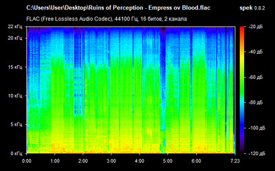 Ruins of Perception - Empress ov Blood - spectrogram