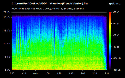 ABBA - Waterloo (French Version) - spectrogram