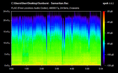 Sunburst - Samaritan - spectrogram