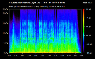Layla Zoe – Turn This into Gold - spectrogram