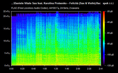 Daniele Vitale Sax feat. Karolina Protsenko – Felicità - spectrogram