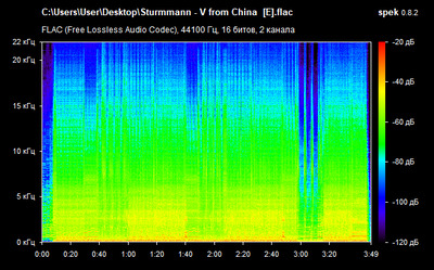 Sturmmann - V from China - spectrogram