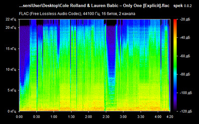 Cole Rolland & Lauren Babic – Only One - spectrogram