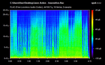 Jann Arden - Insensitive - spectrogram