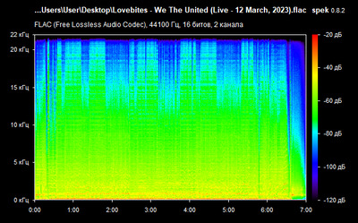 Lovebites - We The United (Live - 12 March, 2023) - spectrogram
