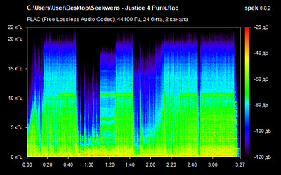 Seekwens - Justice 4 Punk - spectrogram