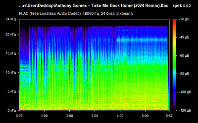 Anthony Gomes – Take Me Back Home (2024 Remix) - spectrogram