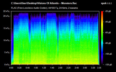 Visions Of Atlantis – Monsters - spectrogram