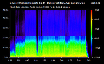 Nate Smith - Bulletproof - spectrogram