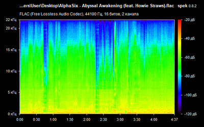 AlphaSix - Abyssal Awakening - spectrogram