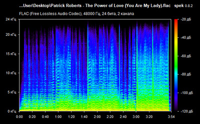 Patrick Roberts - The Power of Love - spectrogram