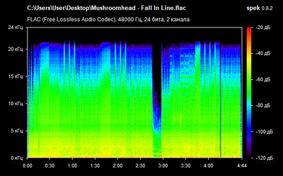 Mushroomhead - Fall In Line - spectrogram