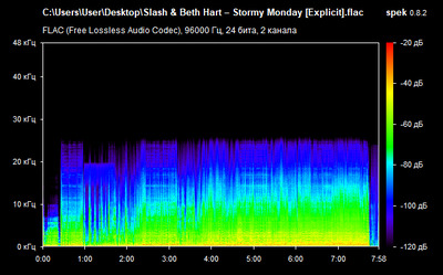 Slash & Beth Hart – Stormy Monday - spectrogram