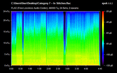 Category 7 – In Stitches - spectrogram