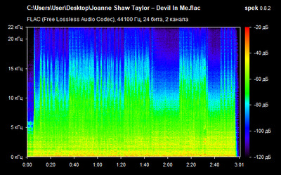 Joanne Shaw Taylor – Devil In Me - spectrogram
