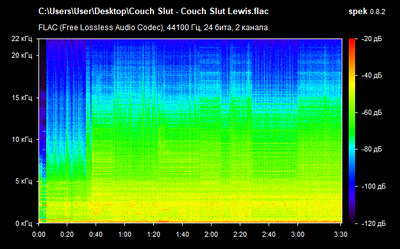 Couch Slut - Couch Slut Lewis - spectrogram