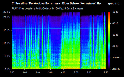 Joe Bonamassa - Blues Deluxe - spectrogram